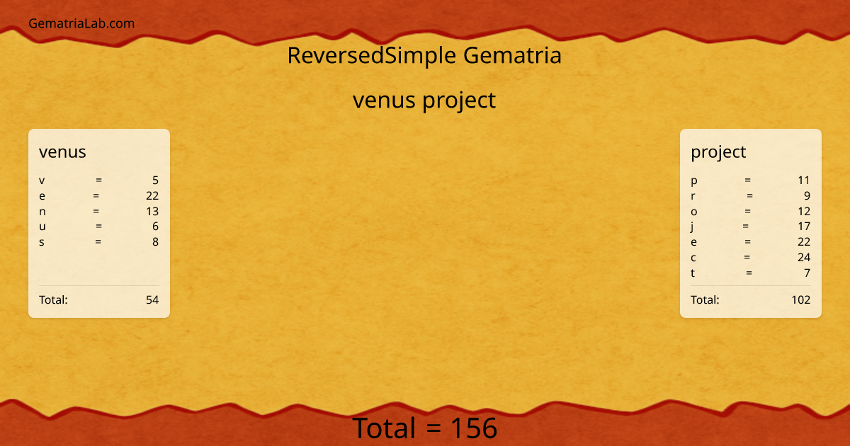 venus project in reversedSimple Gematria
